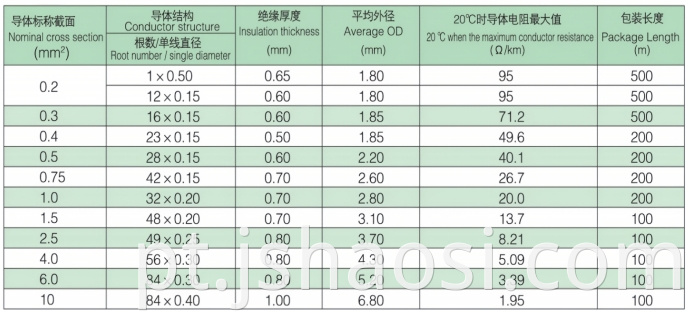 Silicone rubber insulation cable